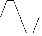 droites sinus