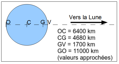 attractionLunaire