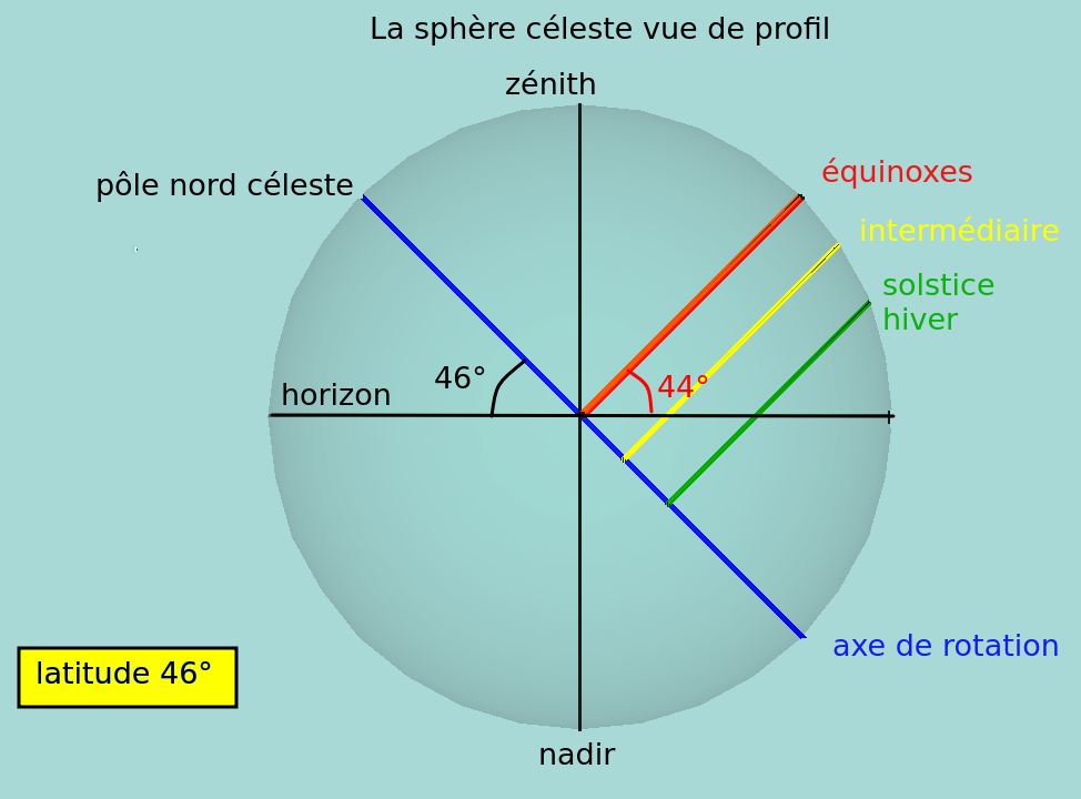 Sphereprofile