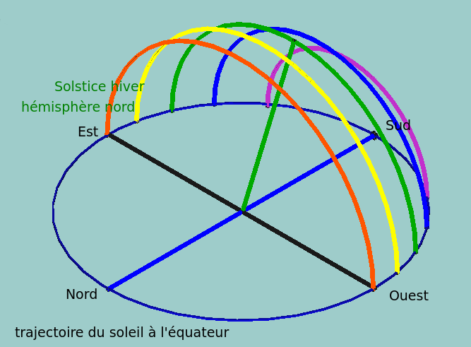 demiSherePerspective