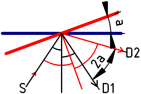 rotationMiroirA