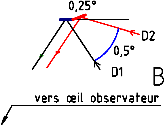 rotationMiroirB