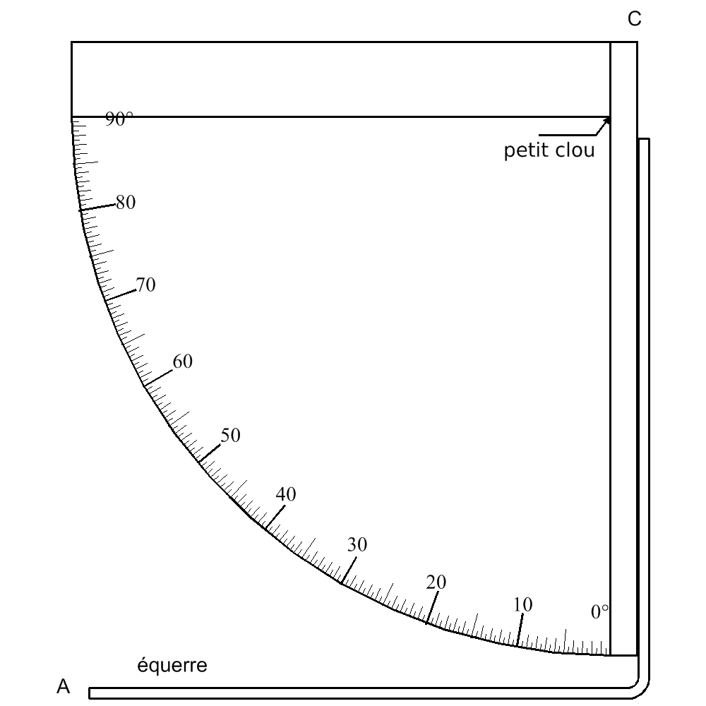 RapporteurHauteurEquerre