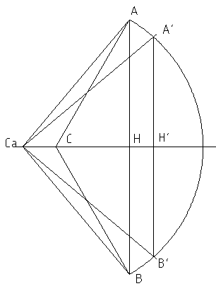 erreur de position