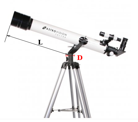 lunette astrovision