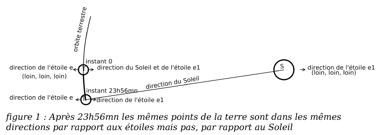 journeeSolaire