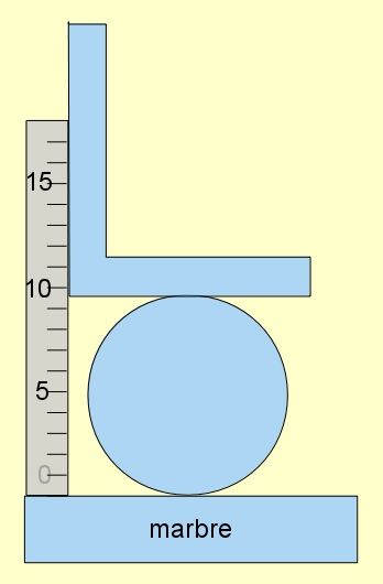 mesureDiametreReglet equerre