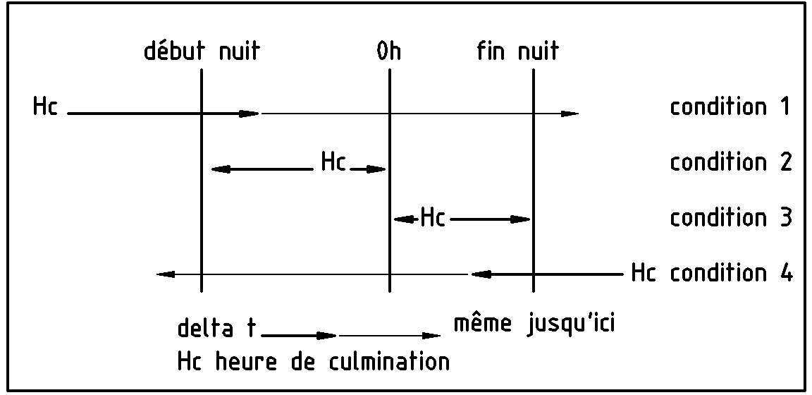 visibiliteMessier2